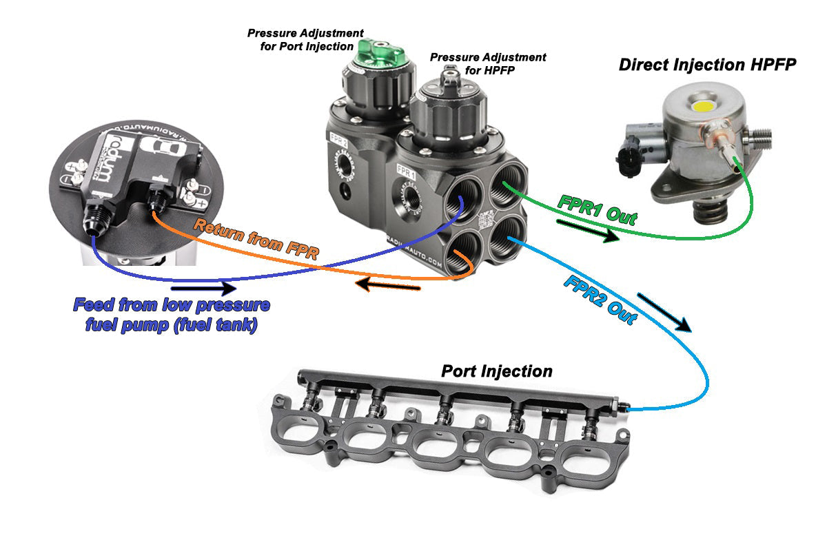 DFPR, Dual Fuel Pressure Regulator